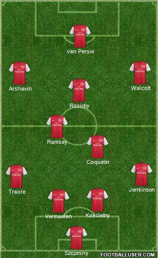 Arsenal Formation 2011