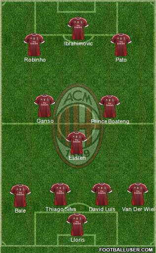 A.C. Milan Formation 2011