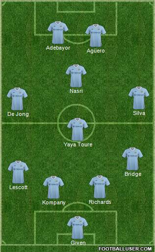 Manchester City Formation 2011