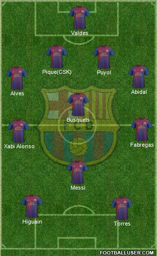 F.C. Barcelona Formation 2011
