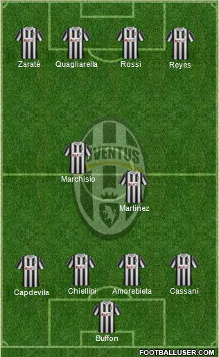 Juventus Formation 2011