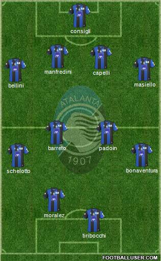 Atalanta football formation