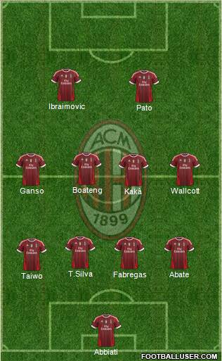 A.C. Milan Formation 2011