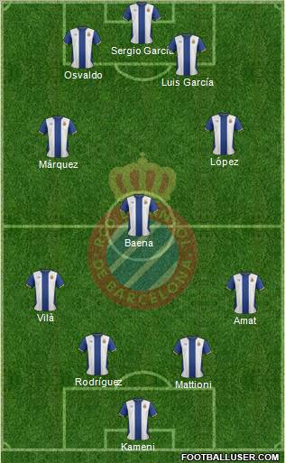 R.C.D. Espanyol de Barcelona S.A.D. Formation 2011