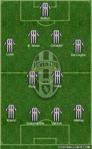 Juventus Formation 2011