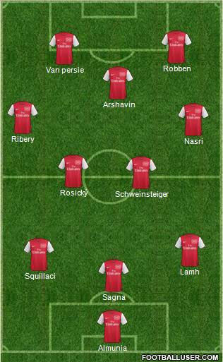 Arsenal Formation 2011