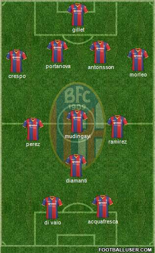 Bologna Formation 2011