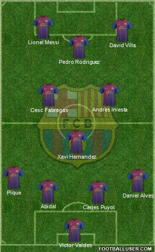 F.C. Barcelona Formation 2011