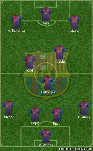 F.C. Barcelona Formation 2011