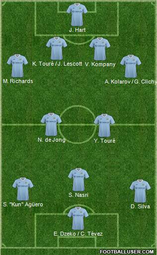 Manchester City Formation 2011