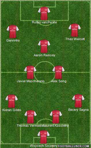 Arsenal Formation 2011