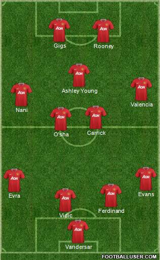 Manchester United Formation 2011