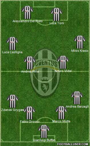 Juventus Formation 2011