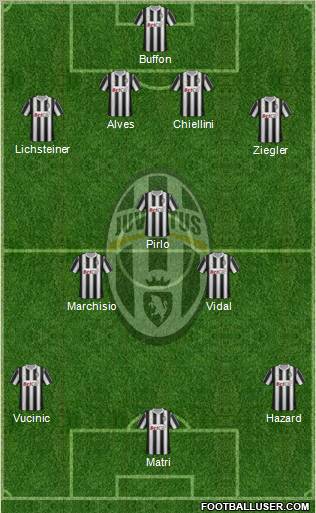 Juventus Formation 2011