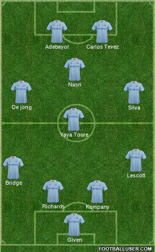 Manchester City Formation 2011