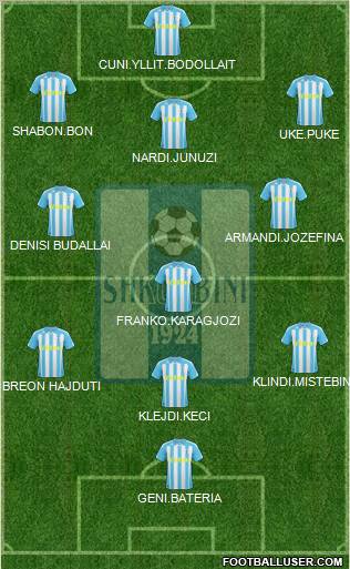 KS Shkumbini Peqin Formation 2011