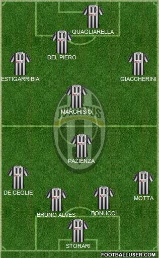 Juventus Formation 2011