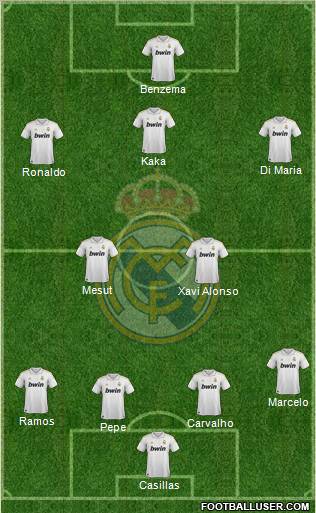Real Madrid C.F. Formation 2011