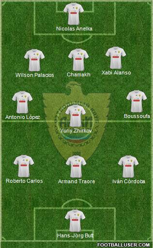 Anzhi Makhachkala Formation 2011