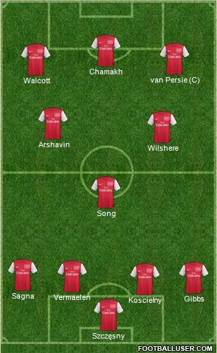 Arsenal Formation 2011