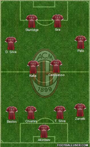 A.C. Milan Formation 2011