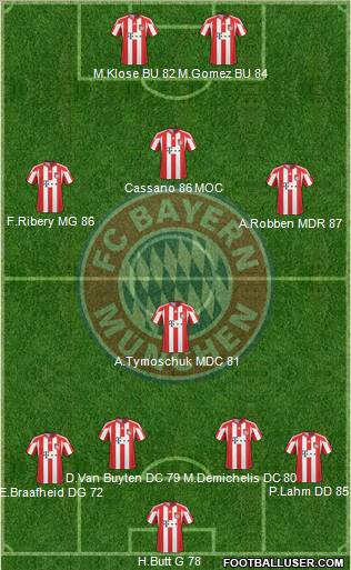 FC Bayern München Formation 2011