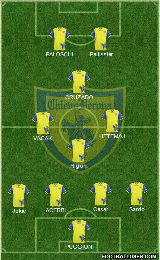 Chievo Verona Formation 2011