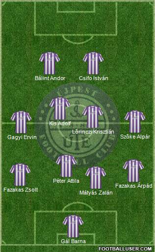 Újpest FC Formation 2011