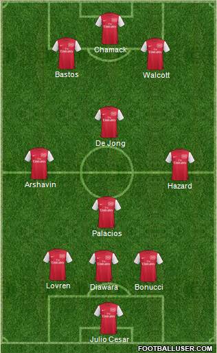 Arsenal Formation 2011