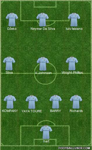 Manchester City Formation 2011