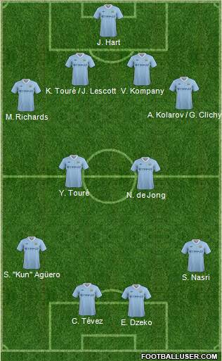 Manchester City Formation 2011