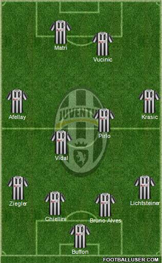 Juventus Formation 2011