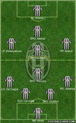 Juventus Formation 2011