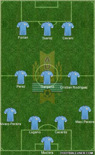 Uruguay Formation 2011