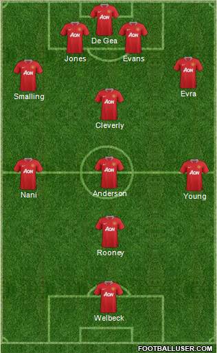 Manchester United Formation 2011