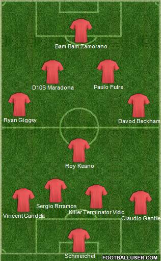 Dream Team Formation 2011