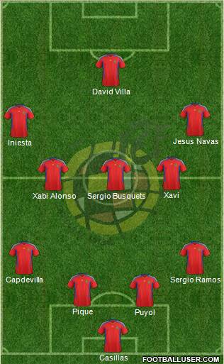 Spain Formation 2011