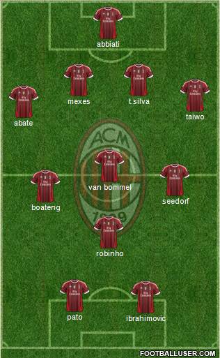 A.C. Milan Formation 2011