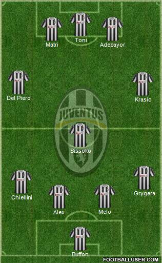 Juventus Formation 2011