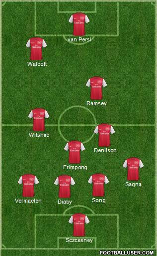 Arsenal Formation 2011