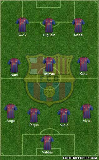 F.C. Barcelona Formation 2011