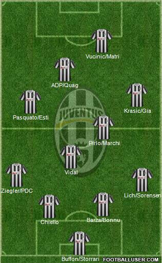 Juventus Formation 2011