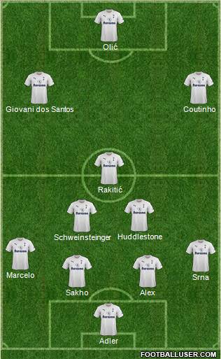 Tottenham Hotspur Formation 2011