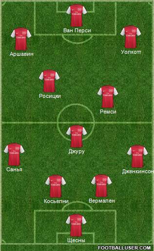 Arsenal Formation 2011