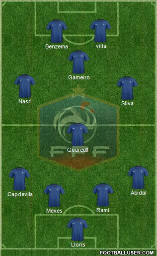 France Formation 2011