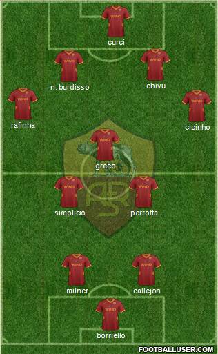 AS Roma Formation 2011