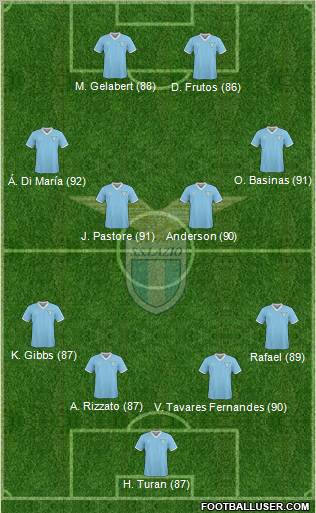S.S. Lazio Formation 2011