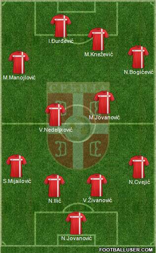 Serbia Formation 2011