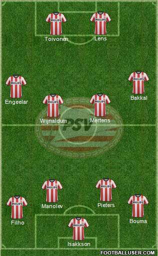 PSV Formation 2011