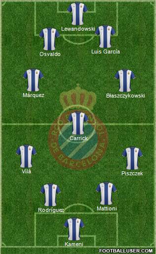 R.C.D. Espanyol de Barcelona S.A.D. Formation 2011